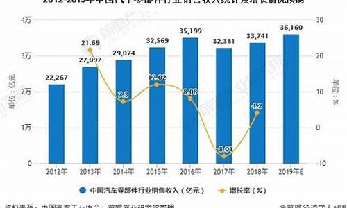 汽车零部件行业利润率_汽车零部件企业利润率