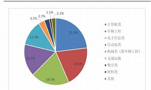 2014汽车零部件企业排名_2019汽车零部件100强