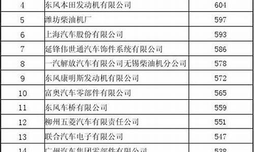 汽车零部件知名企业_汽车零部件企业名单