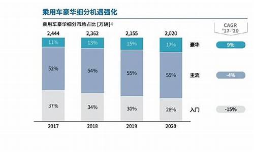 2021年汽车零部件行业前景_2021年汽车零部件行业前景分