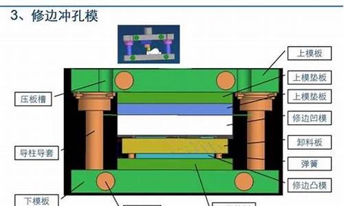 汽车零部件冲压过程_汽车零部件冲压工艺