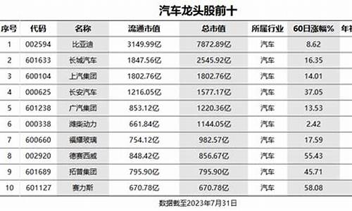 汽车零部件股票一览_汽车零部件股票最新消息