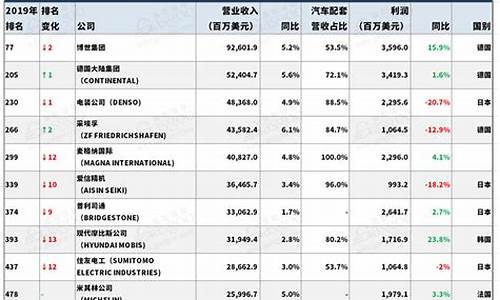 汽车零部件龙头企业有哪些_汽车零部件龙头排名前十名股票