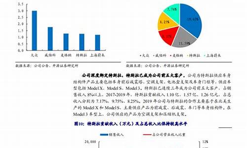 2021年汽车零部件行业的流动比率行业均值_2019年汽车行