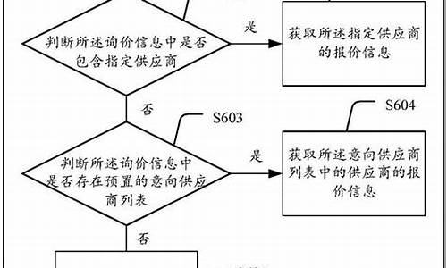 汽车零部件采购流程_汽车零部件购流程全步骤