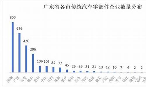 汽车零部件企业100强_2013汽车零部件企业排名