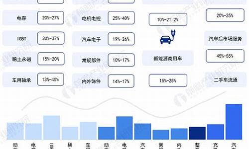 汽车零部件新产业的综合分析_汽车零部件产业发展规划