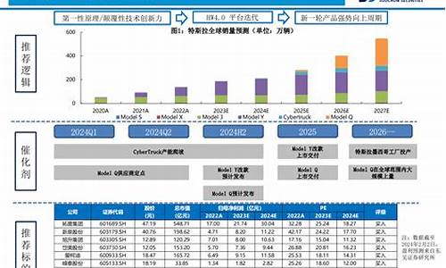 2024年汽车零部件展会什么时候开始_2024年汽车零部件展