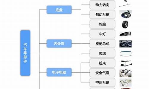 汽车零部件行业分类_汽车零部件属于什么行业分类