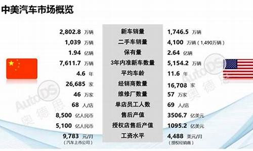 中美汽车零部件案例分享_中美汽车零部件案