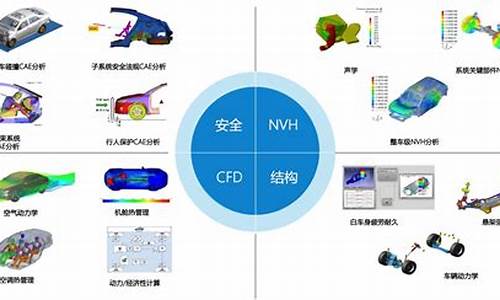 汽车零部件cae分析_整车cae分析