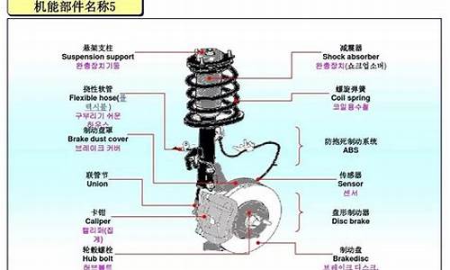 汽车零部件名称详解_汽车零部件名称大全