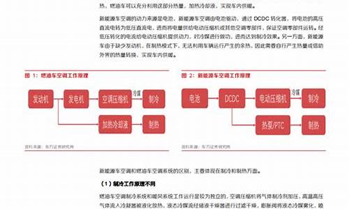 汽车零部件行业分析报告2024年_汽车零部件行业分析报告2022