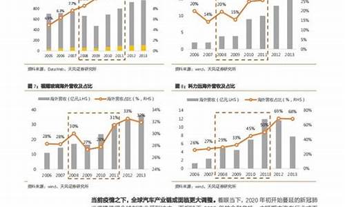 汽车零部件研究报告总结_汽车零部件研究报告