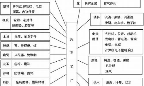 汽车零部件采购分类_汽车零部件购