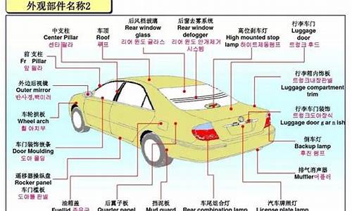 汽车零部件配套距离要求标准_汽车零部件配套