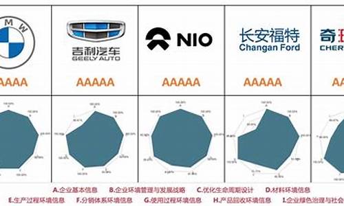 中国汽车零部件厂商排名_中国汽车零部件厂商