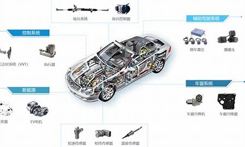 汽车零部件及作用_汽车零部件主要有哪些
