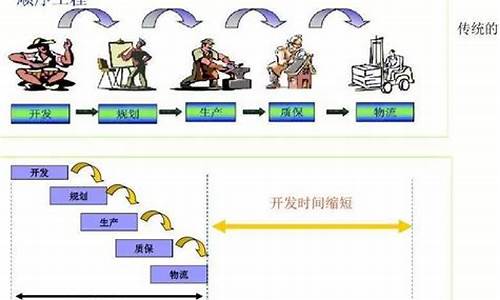 汽车零部件开发五个阶段_汽车零部件开发流程5个阶段测试做什么