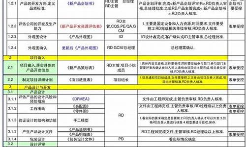 汽车零部件设计开发流程_汽车零部件开发流程5个阶段测试做什么