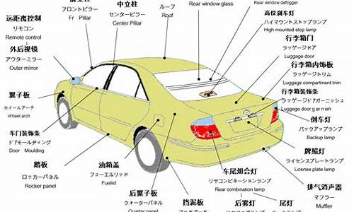 汽车零部件名称大全_汽车零部件名称大全2024年