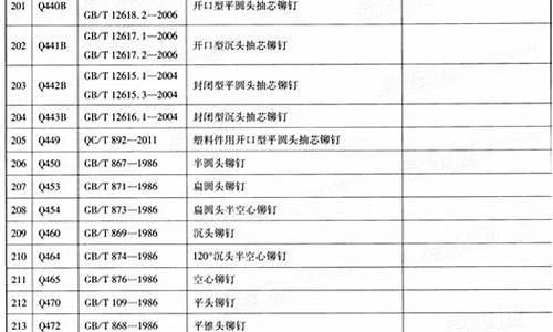 汽车零部件标准编号_汽车零部件编号规则国标