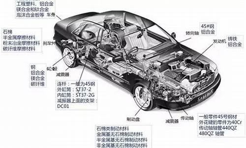 汽车零部件主要有哪三类_汽车零部件指哪些