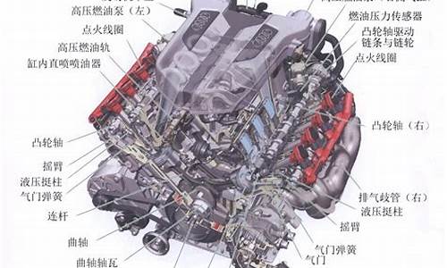 汽车零部件都有哪些组成_汽车零部件及作用