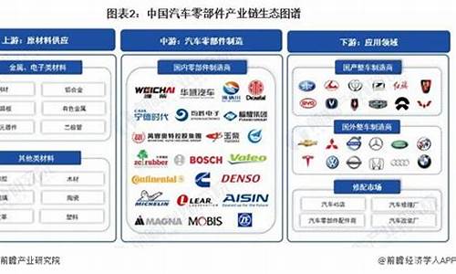 全国汽车零部件行业2023年销售收入_2019年汽车及零部件