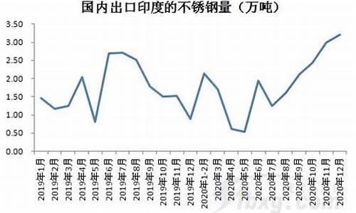 印度尼西亚汽车零部件展览会_印度尼西亚汽车价格