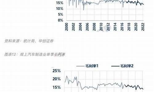 汽车零部件价格上涨建议有哪些_汽车零部件价格上涨