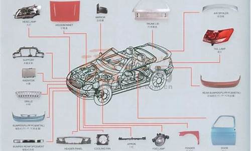 汽车零部件行业的现状及发展初探论文_汽车零部件行业的现状及发