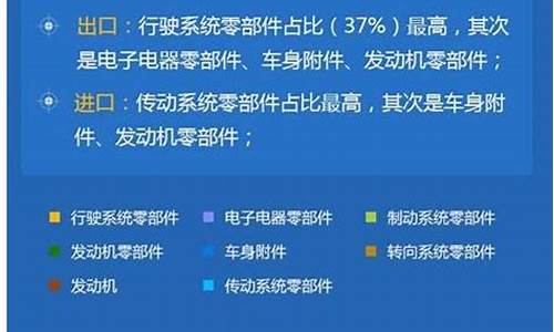 2014年汽车零部件行业_2014年汽车零部件行业现状