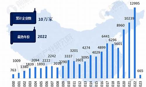 汽车零部件行业市场分析_2022年汽车零部件行业分析报告