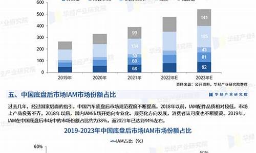 汽车零部件市场需求分析_汽车零部件市场分析报告